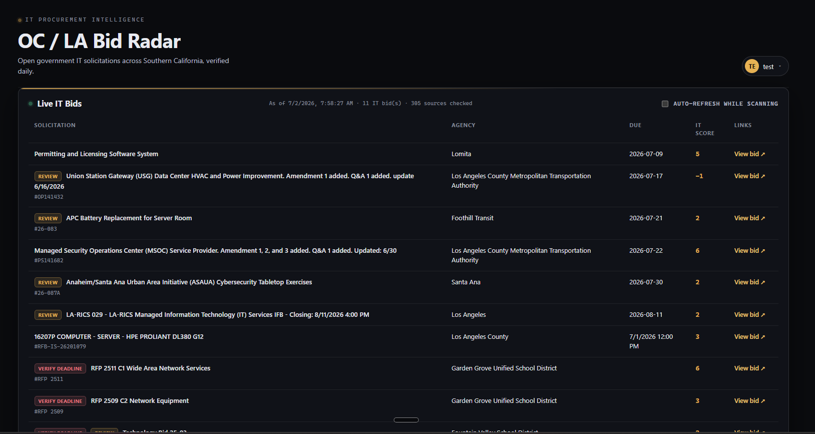 Screenshot of the Govt RFP Tracker showing live government IT solicitations